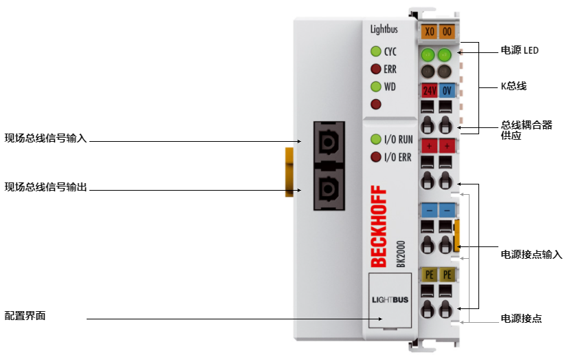 倍?？偩€耦合器總線模塊BK2000