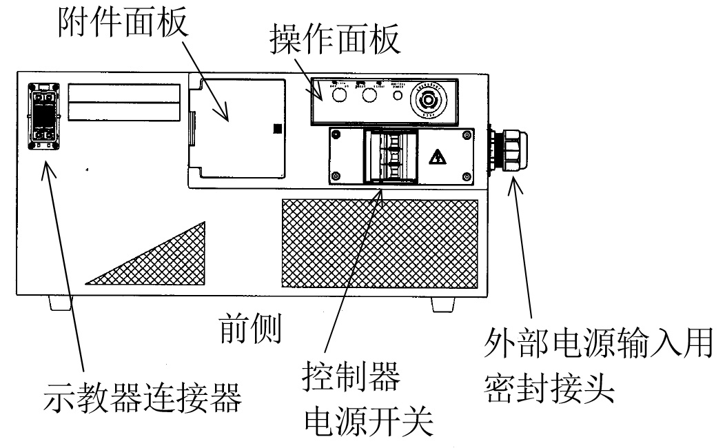 川崎機(jī)械手控制器30E03E-AC01E維修 川崎機(jī)械手控制器30E03E-AC01E維修