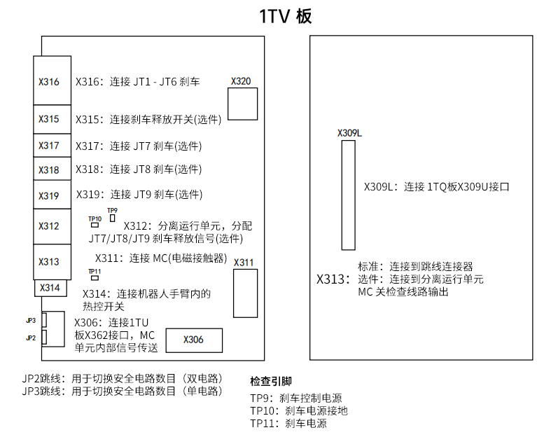 MC控制板結(jié)構(gòu)圖 MC控制板結(jié)構(gòu)圖