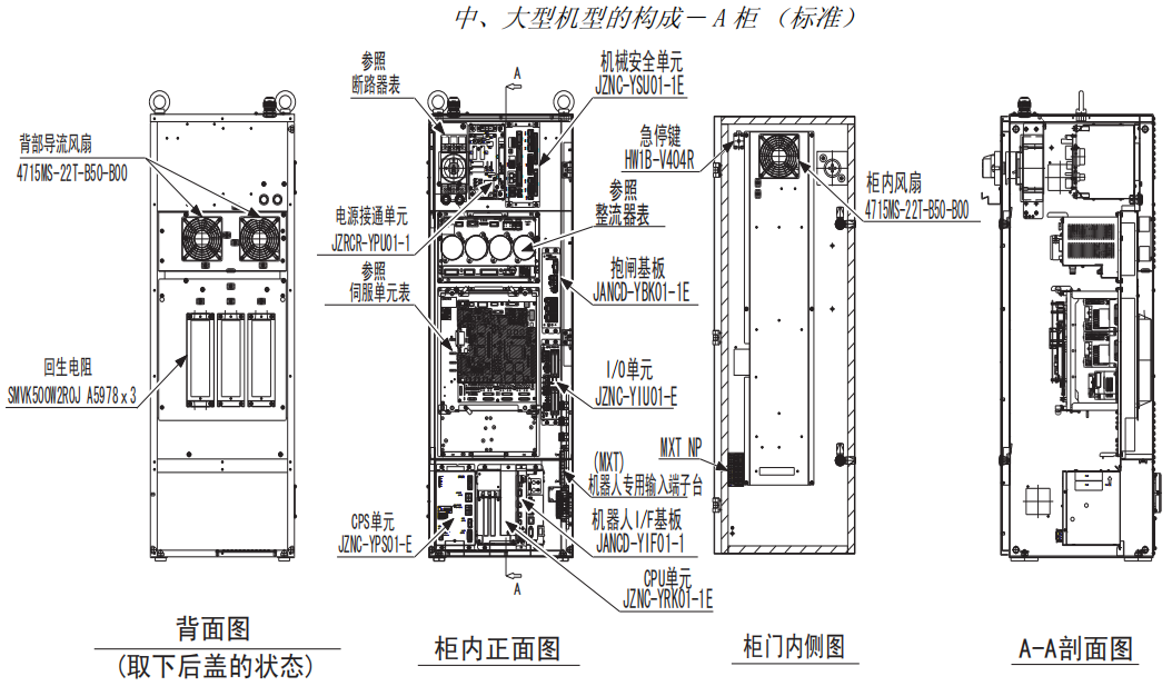 安川機器人DX100控制柜故障排查 安川機器人DX100控制柜故障排查